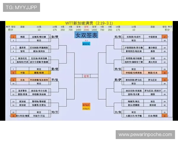 新加坡女双签位暗藏风云再起波 新加坡女双签位暗藏风云再起波